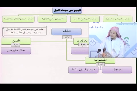 (السلم) فقه المعاملات التأهيل الفقهي - مقسم  